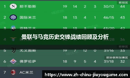 曼联与马竞历史交锋战绩回顾及分析