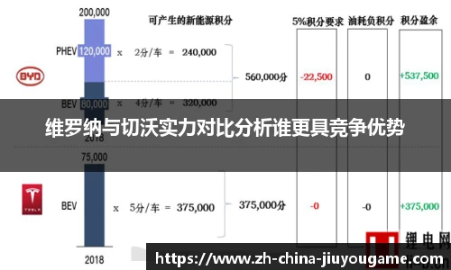 维罗纳与切沃实力对比分析谁更具竞争优势
